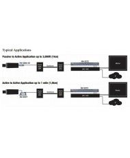 NVT Phybridge NV-3272 - 32-CHANNEL DIGITALEQ™ ACTIVE RECEIVER HUB